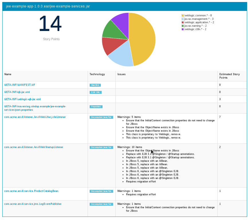 Report Archive Page