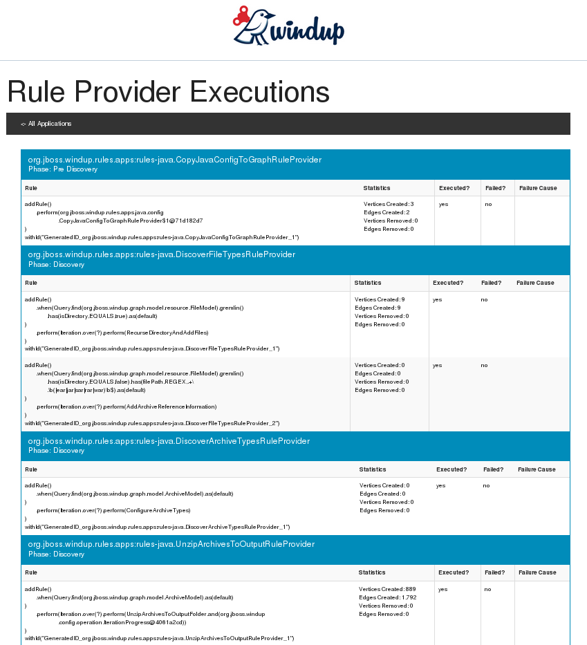 RuleProvider Report