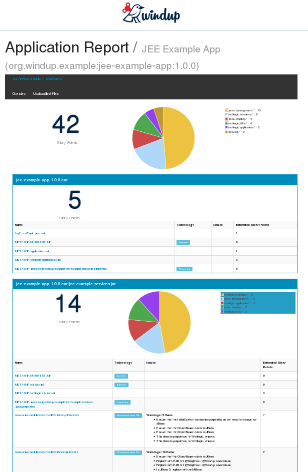 Report Summary Page