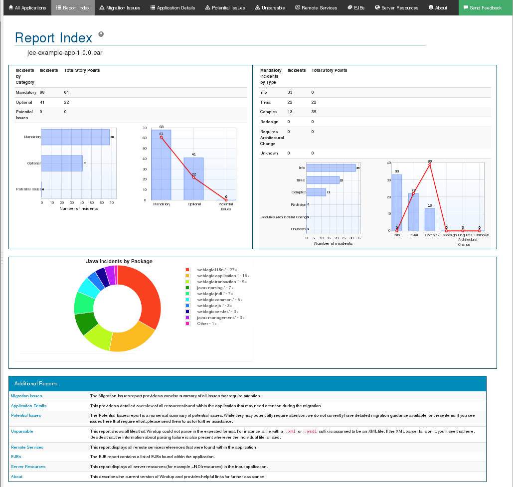 Report Overview and Application Messages