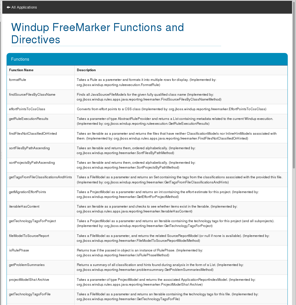 FreeMarker Functions and Directives