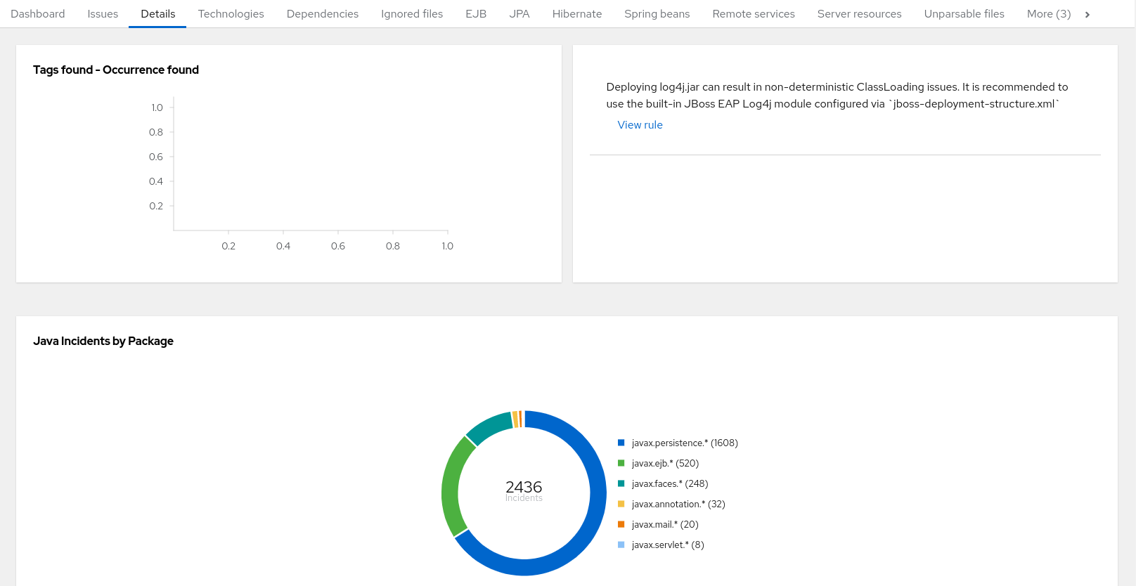 CLI Guide | Windup Documentation