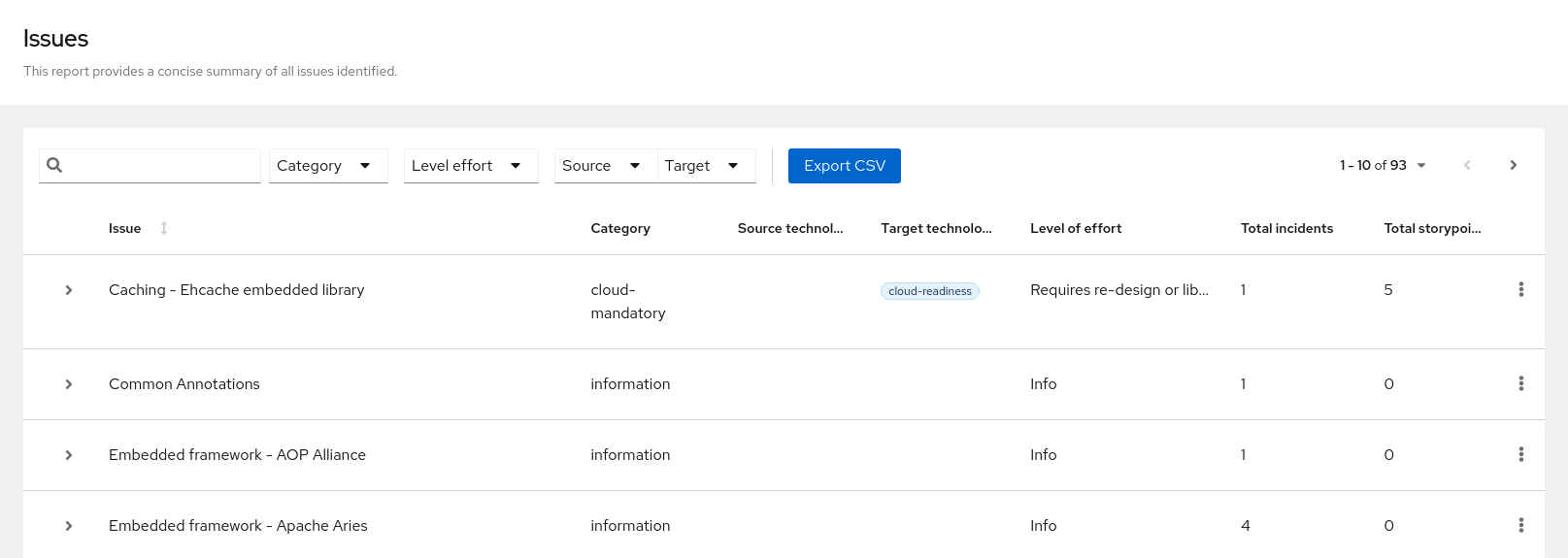 CLI Guide | Windup Documentation