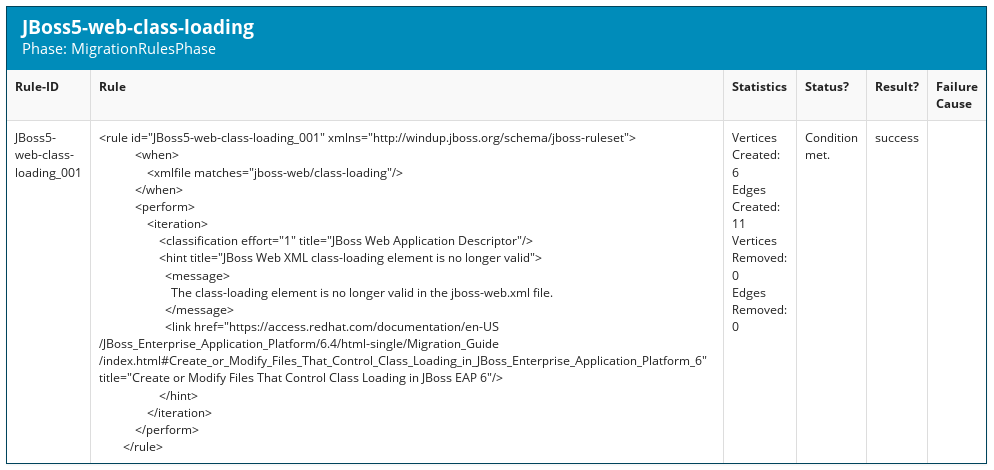 Test rule execution